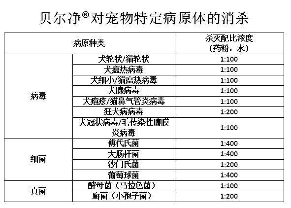 貝爾凈?過硫酸氫鉀復合鹽消毒粉(寵物專用)